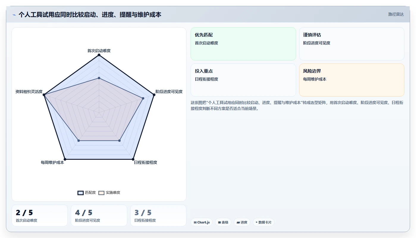 告别拖延!2026年最适合个人使用的5款项目进程管理软件工具盘点