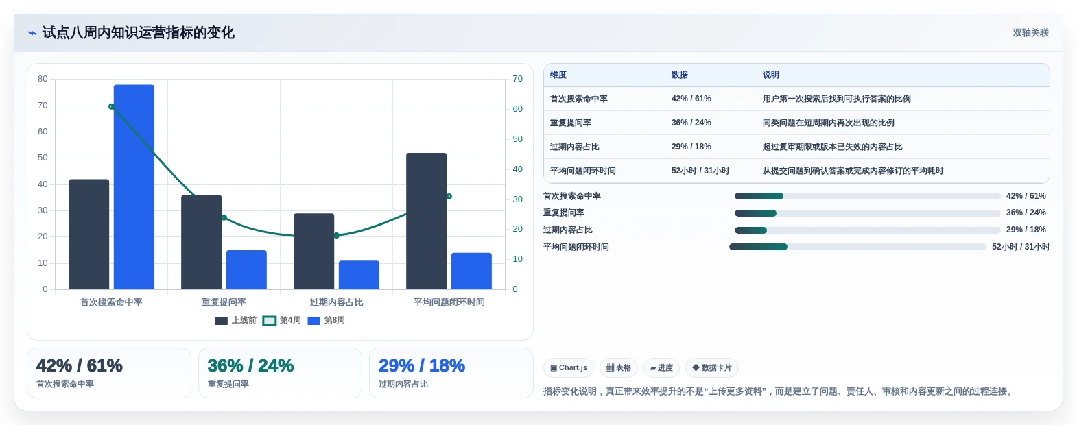 提升教育效率:2026年最受欢迎的5大教育知识库采集交互系统盘点