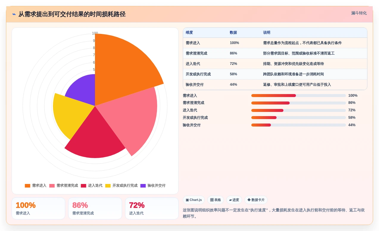 2026年效率之选:6大时间管理测评工具深度对比