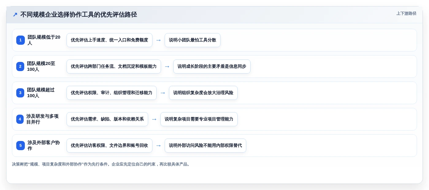 远程办公新时代:6款顶级企业团队同事相互协作类工具推荐