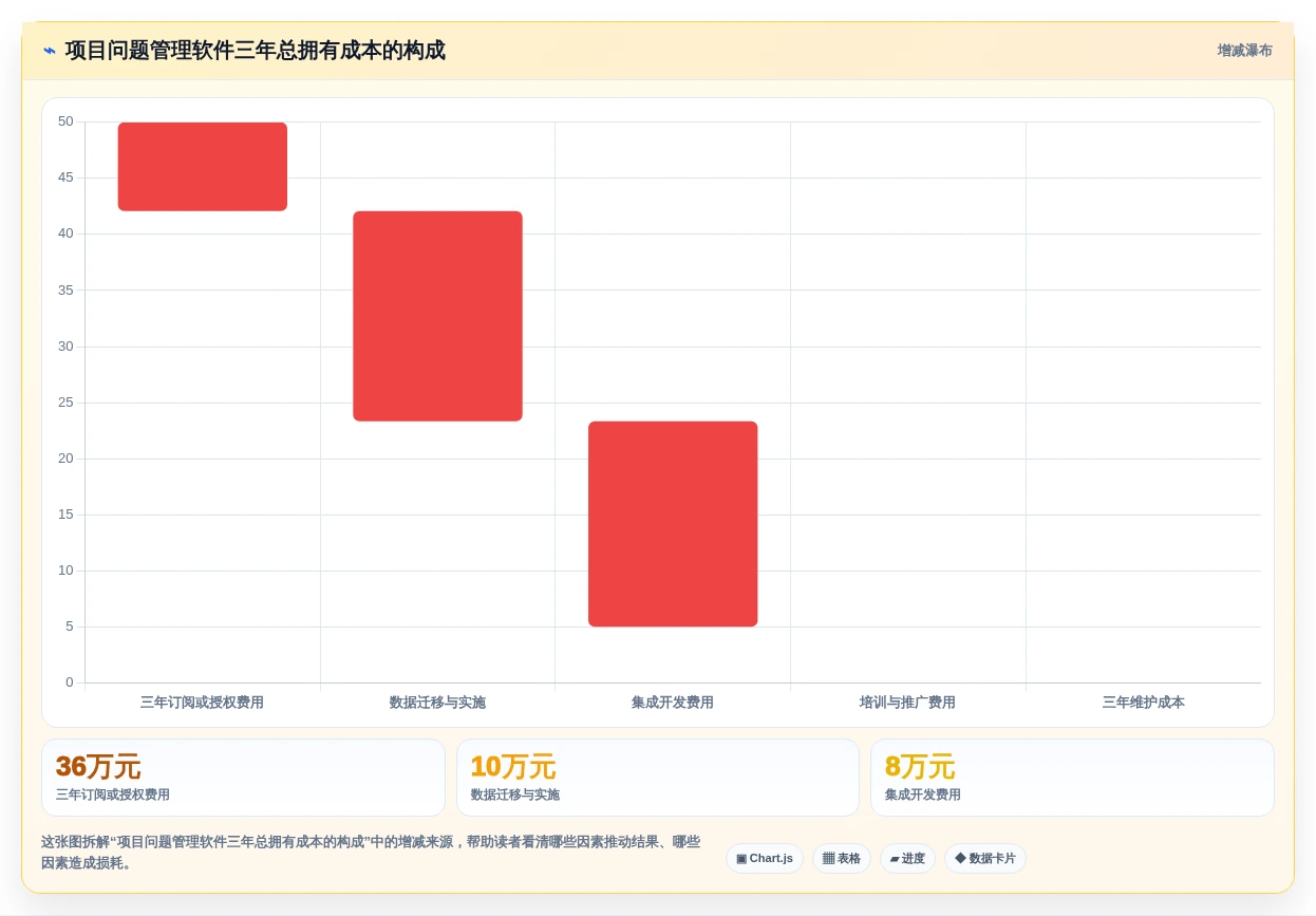 项目经理必看:2026年最值得投资的5大项目问题管理软件对比