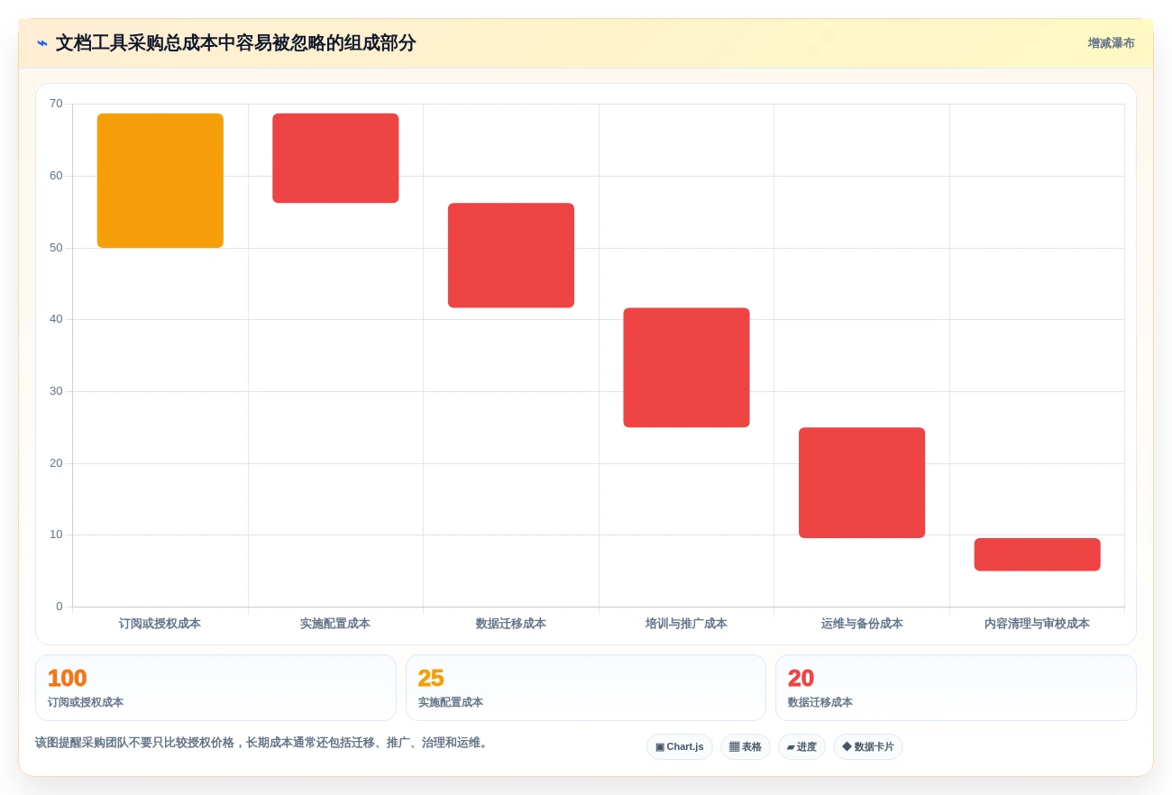 2026年效率之选：6款顶级本地化文档管理工具深度对比