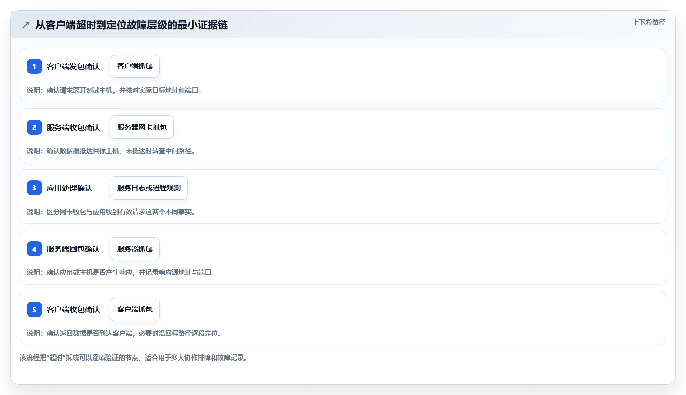 网络工程师必看!2026年7款热门UDP端口测试工具推荐