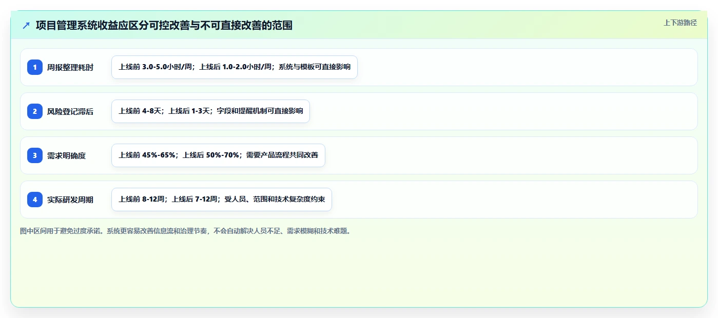 项目经理必读:2026年最值得投资的5大项目库管理系统工具对比