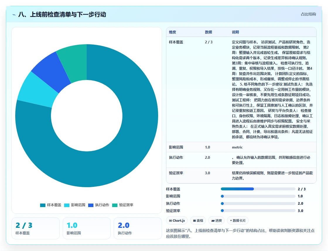 八、上线前检查清单与下一步行动