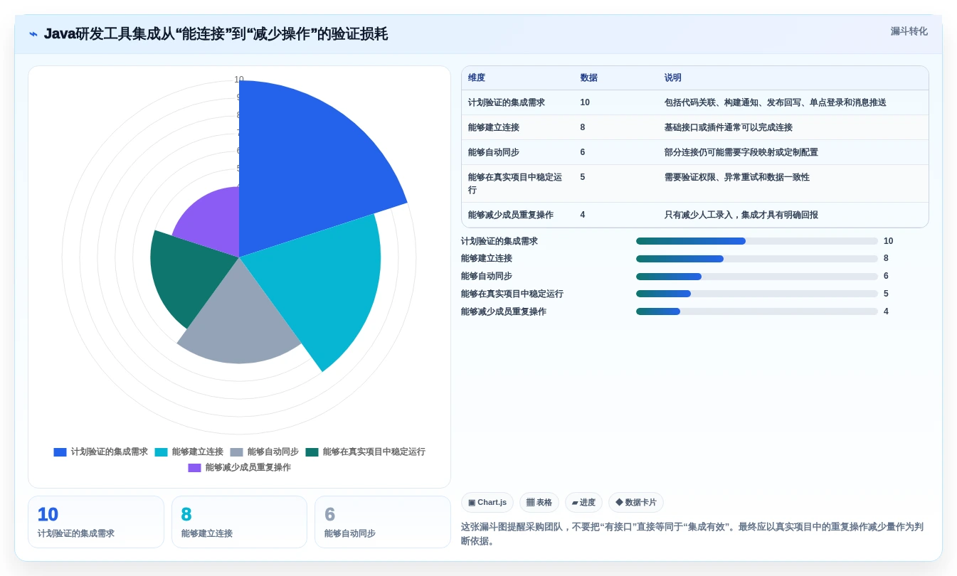 Java通用项目管理系统选型指南:2026年不可错过的7款顶级工具盘点