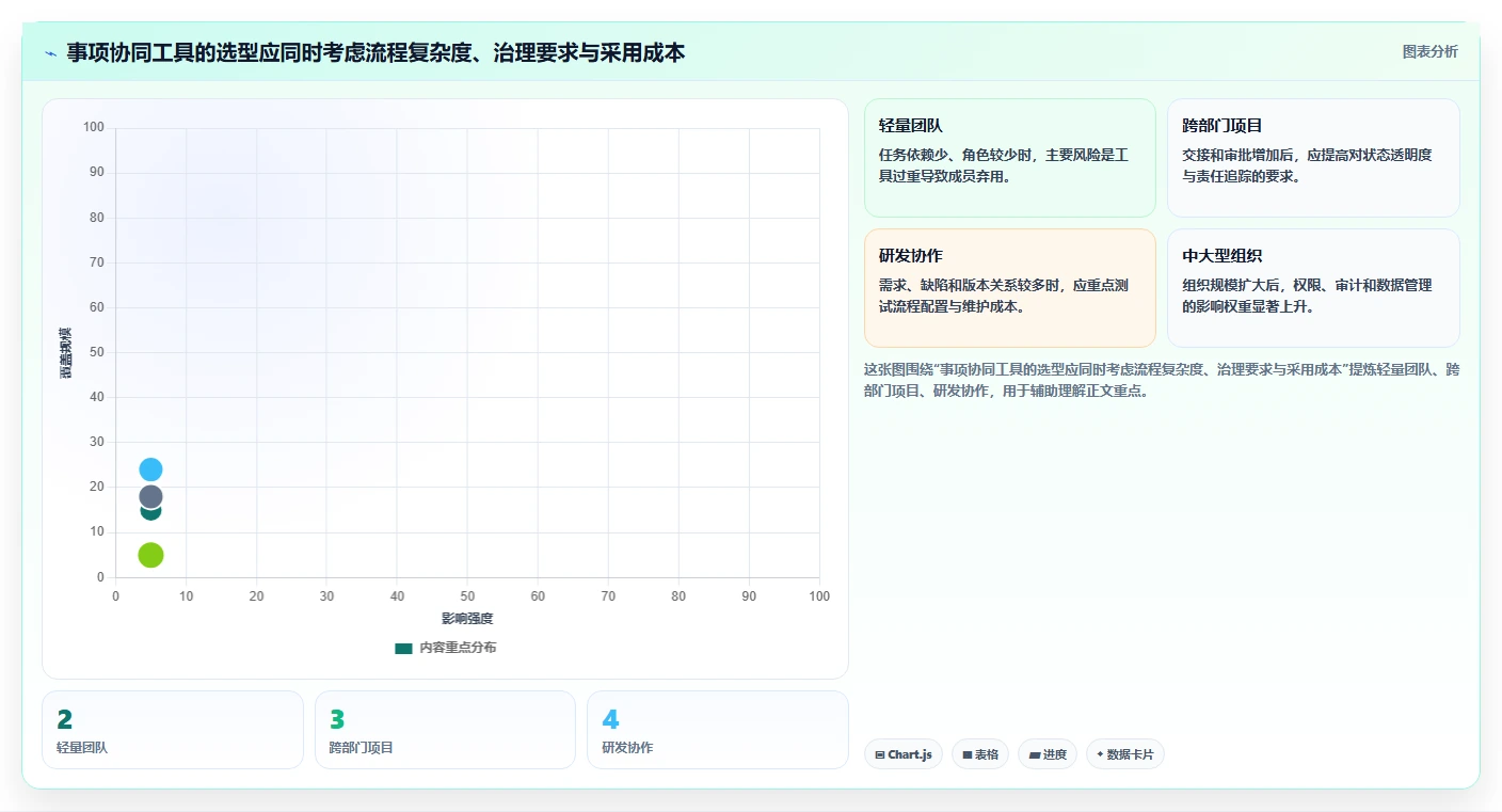 项目管理新趋势:2026年最受欢迎的7大事项协同工具盘点