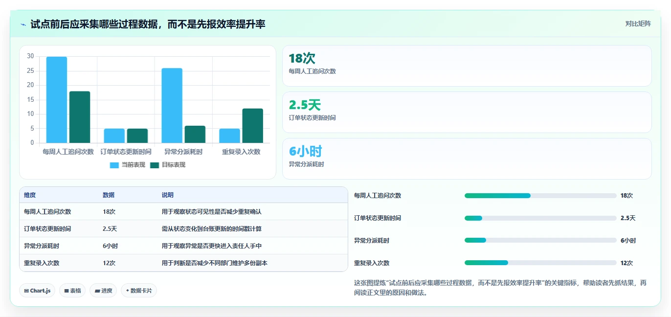 项目管理新趋势：2026年最受欢迎的8大订单进度跟踪表模板工具盘点