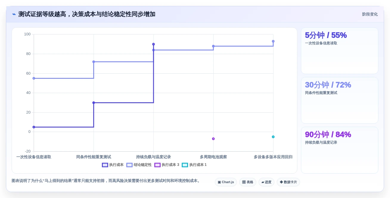 2026年必备:8大安卓手机测试工具全面对比与推荐