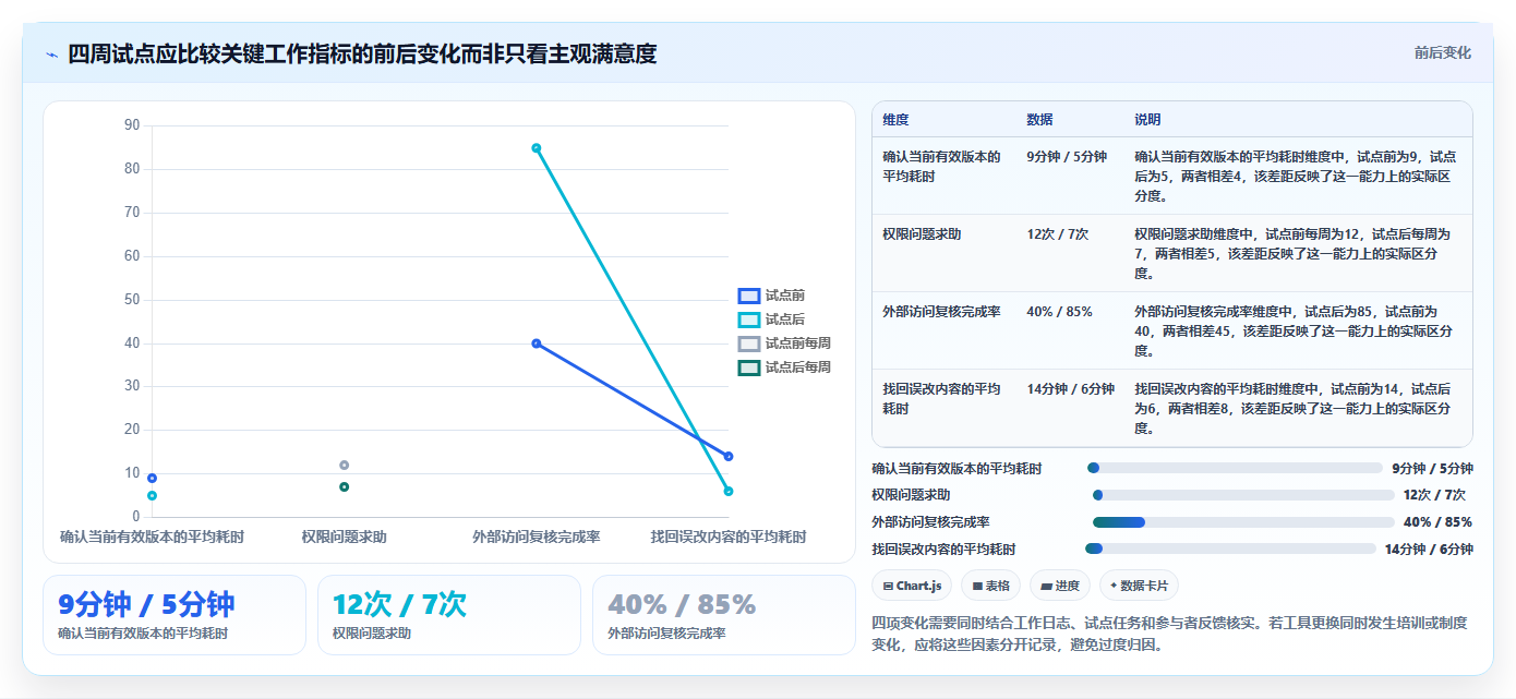 2026年效率革命:6款顶级文档互访软件全面对比
