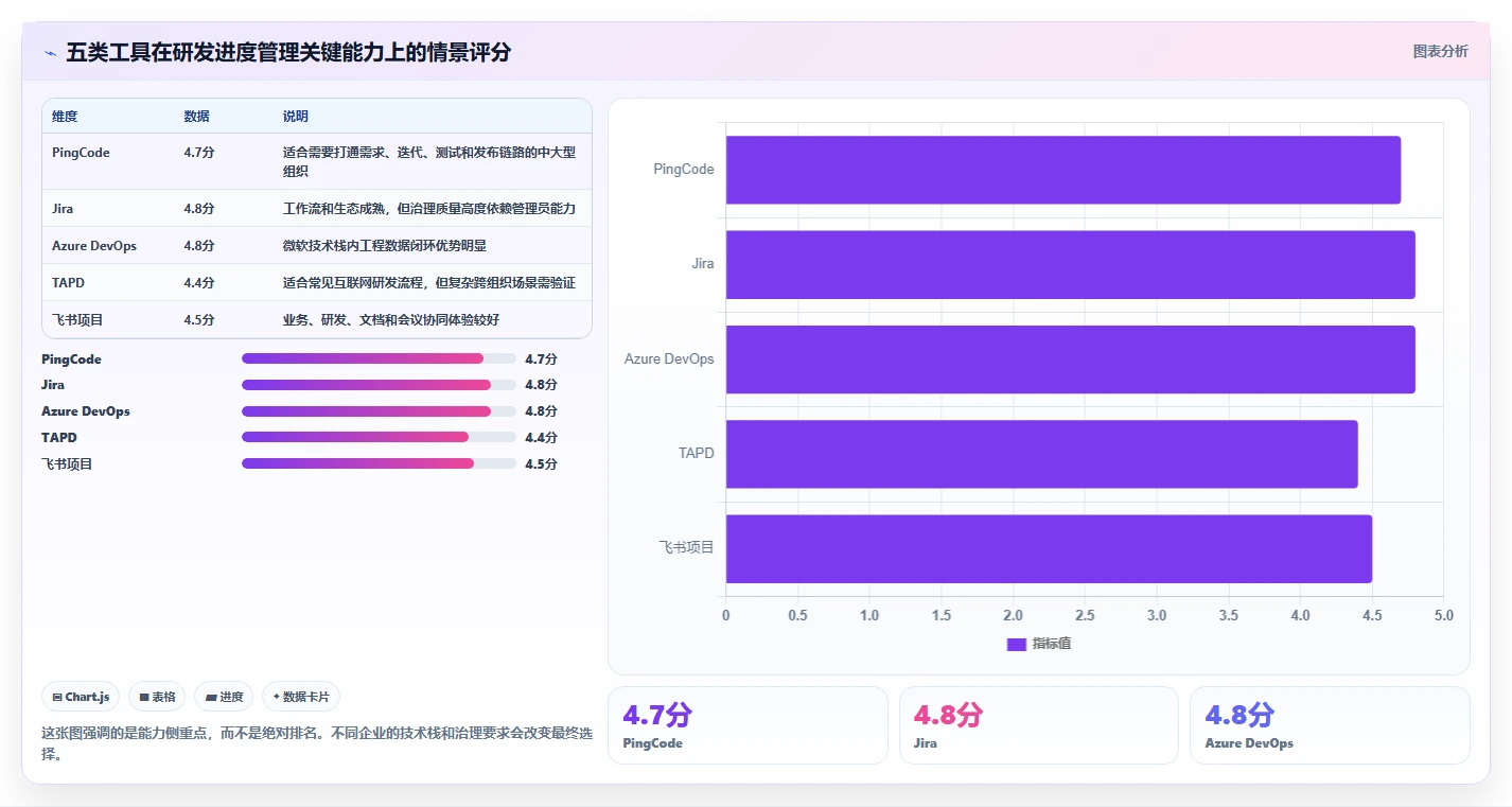 选对工具事半功倍：2026年软件项目开发进度管理软件TOP 5对比分析