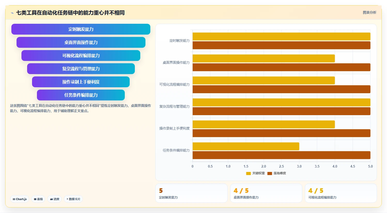 提升工作效率必备：2026年度7大win自动化任务软件深度测评