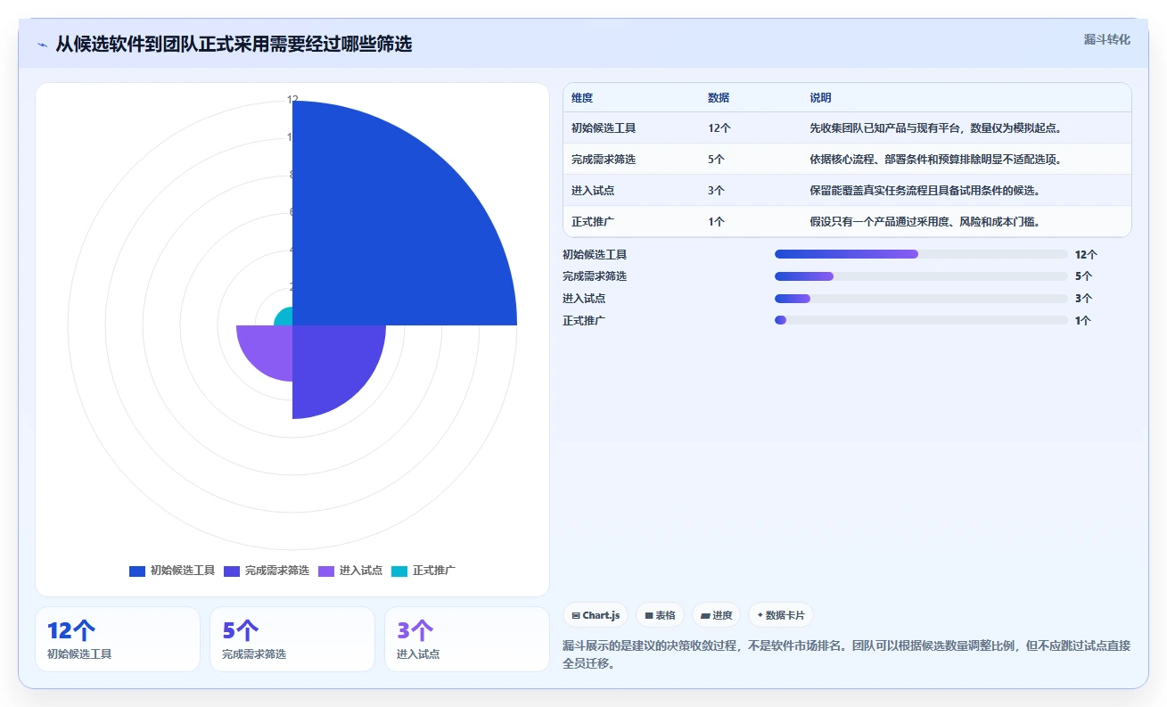 提升团队协作：2026年最受欢迎的5大工作任务跟踪软件推荐