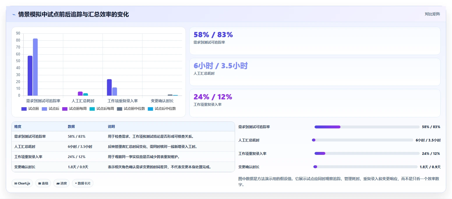 研发团队必备：2026年智管工软件选型指南TOP6