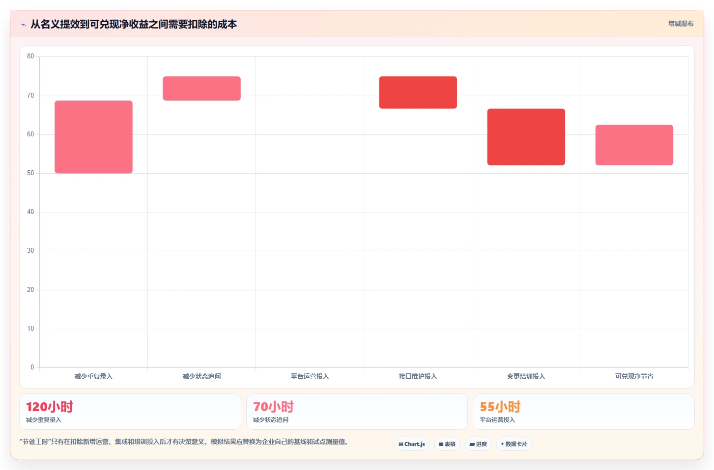 提升效率必备!2026年7个热门系统管理平台与企业应用平台工具盘点
