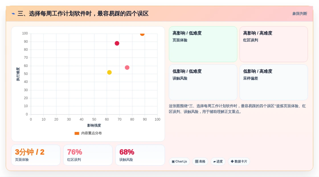 三、选择每周工作计划软件时，最容易踩的四个误区