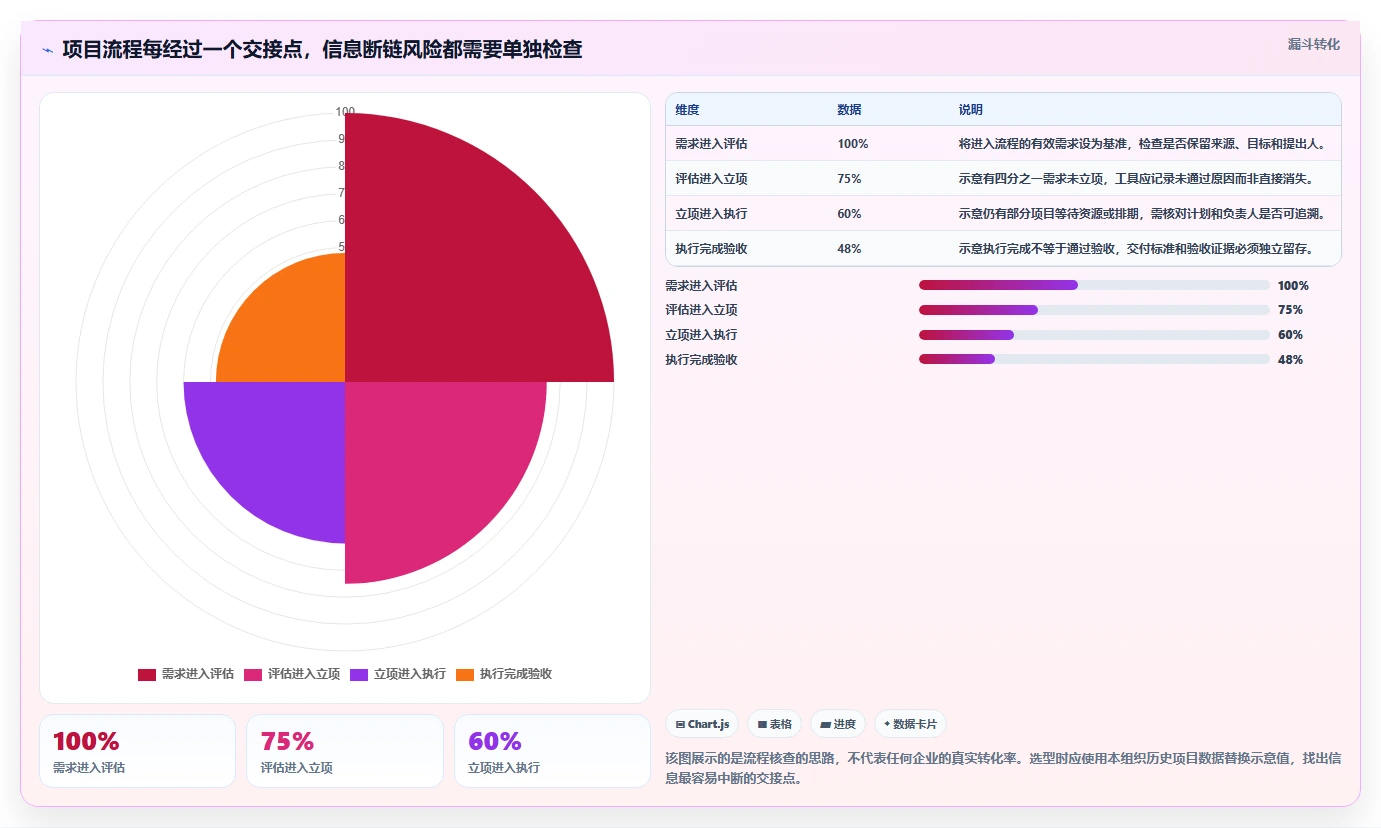 2026年能打通全流程的项目管理工具有哪些：深度测评与选型指南