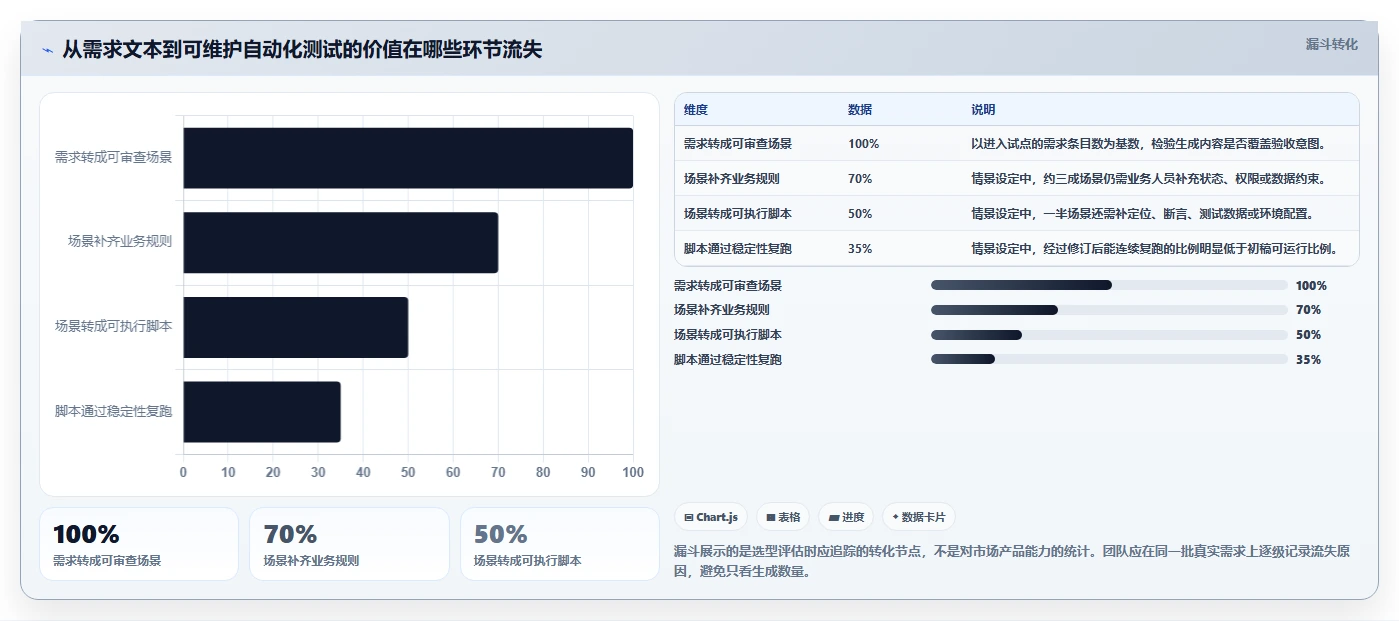 研发团队必备：2026年自动生成测试案例工具选型指南TOP5