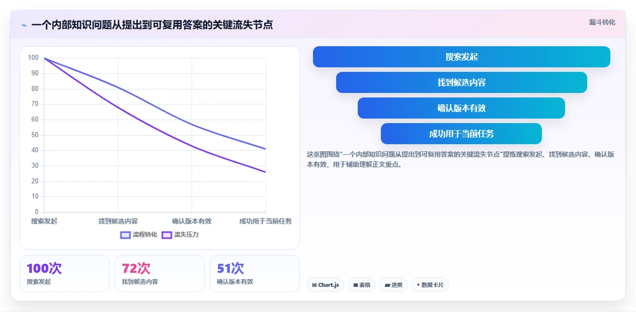 2026年最佳知识协作平台confluence系统对比:6款顶级工具助力团队效率提升