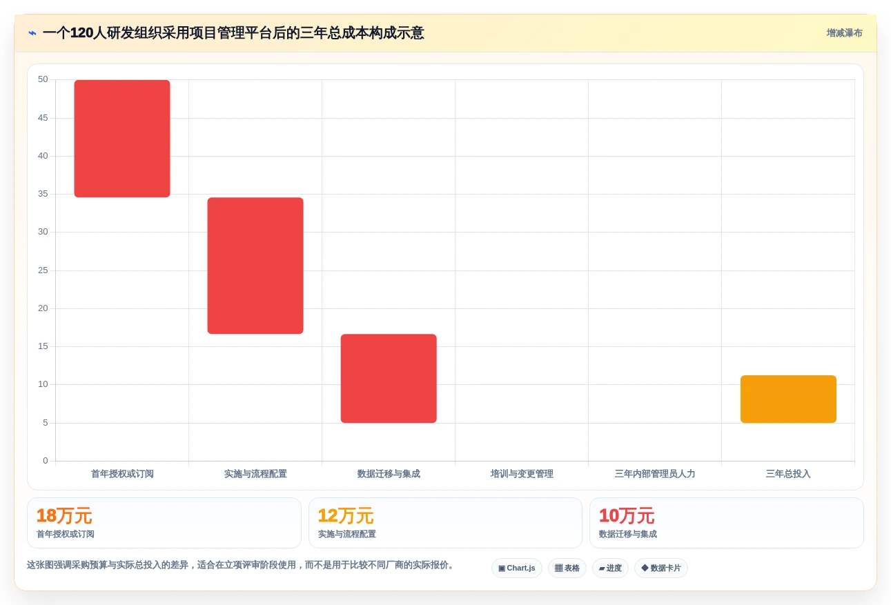 2026年8款主流研发项目管理平台对比与选型指南