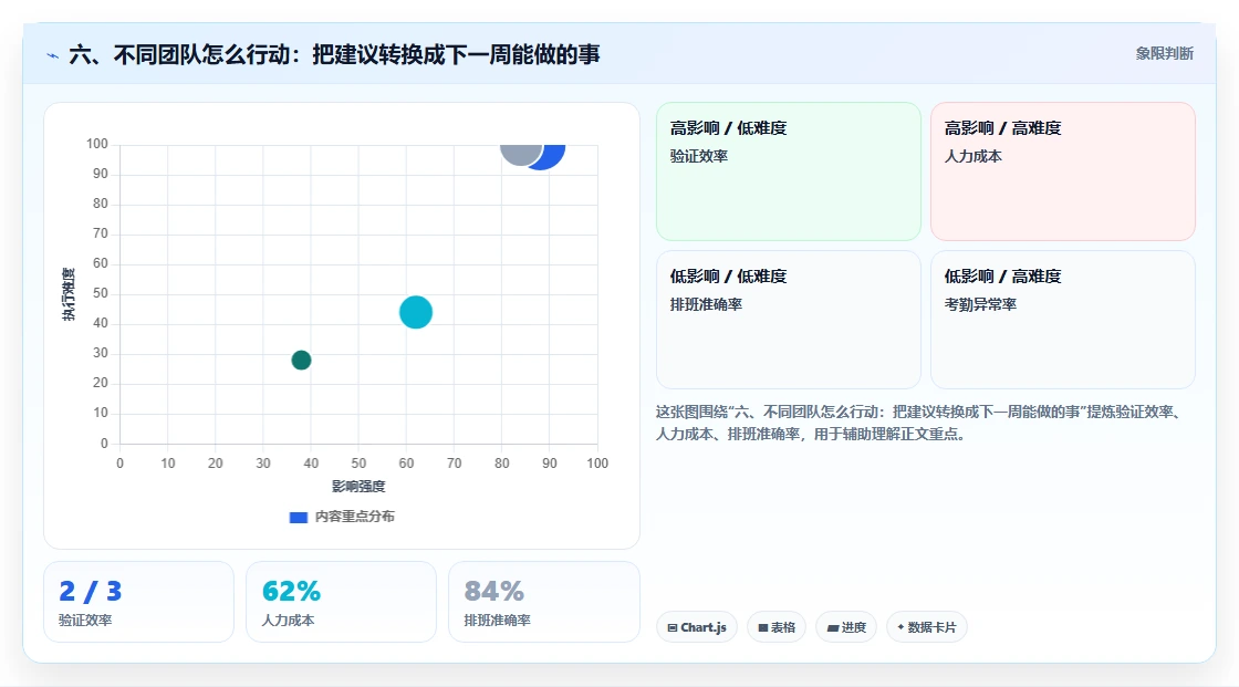 六、不同团队怎么行动:把建议转换成下一周能做的事