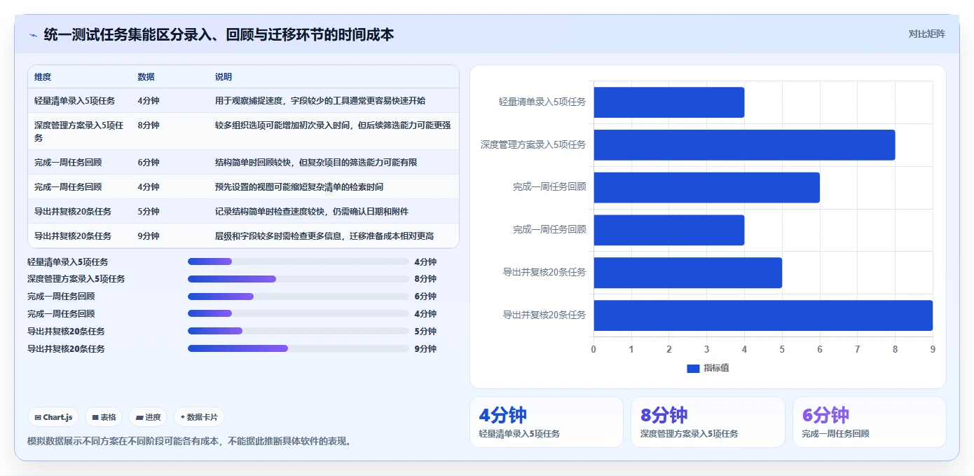 2026 年最佳待办软件对比：哪款工具最适合你？