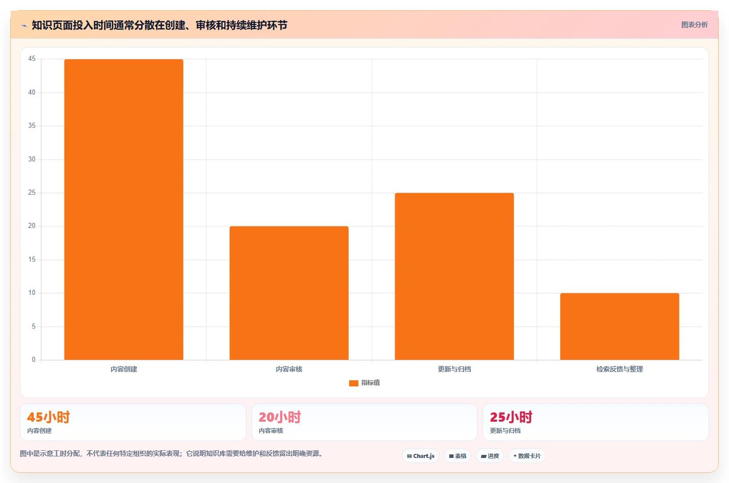 2026 年最值得关注的 7 大知识管理平台推荐