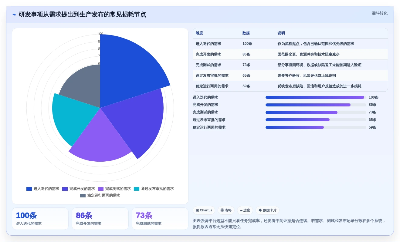 2026年Jira替代方案精选：10款企业级研发与项目管理平台深度解析