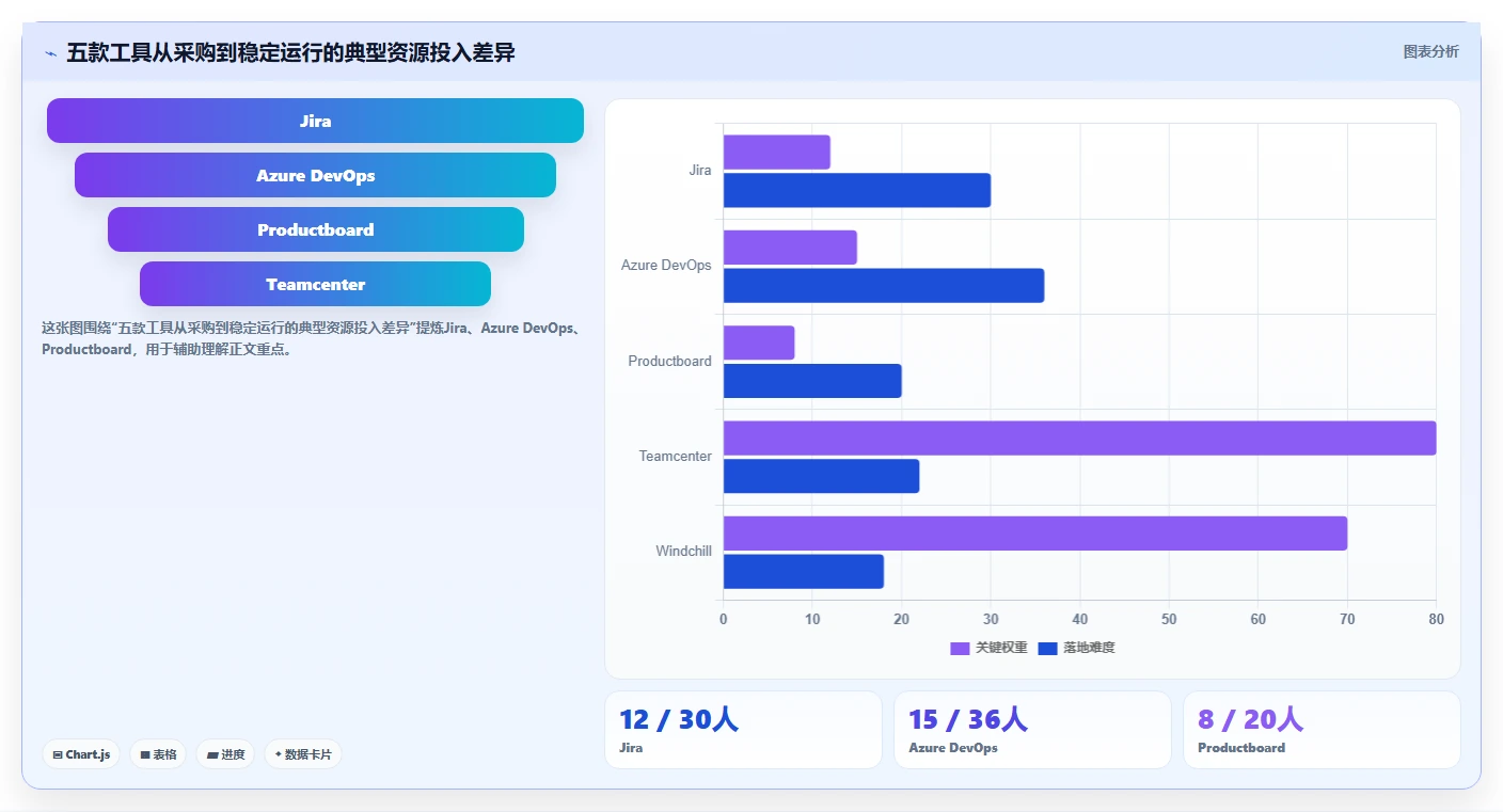 2026制造业产品管理系统选哪个?五款主流工具深度测评与选型指南