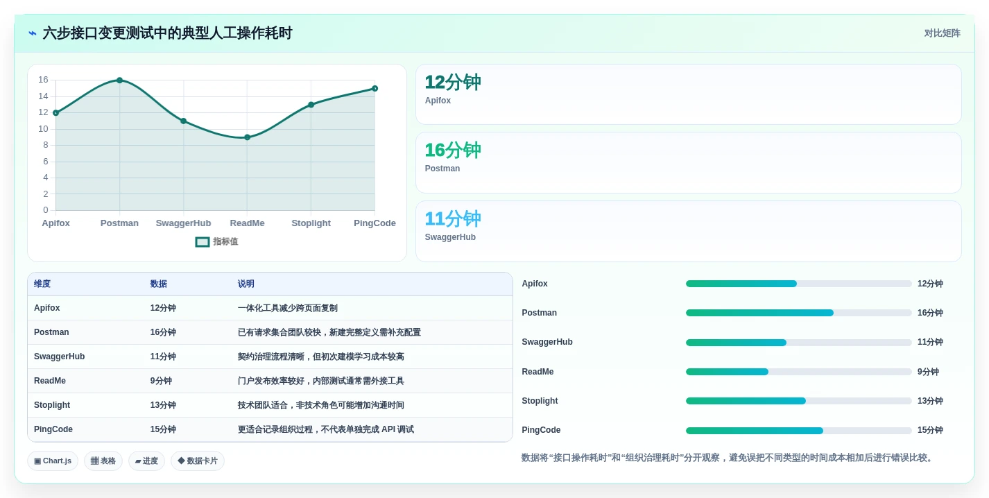 2026年效率之选：6大接口文档编写平台工具全面对比