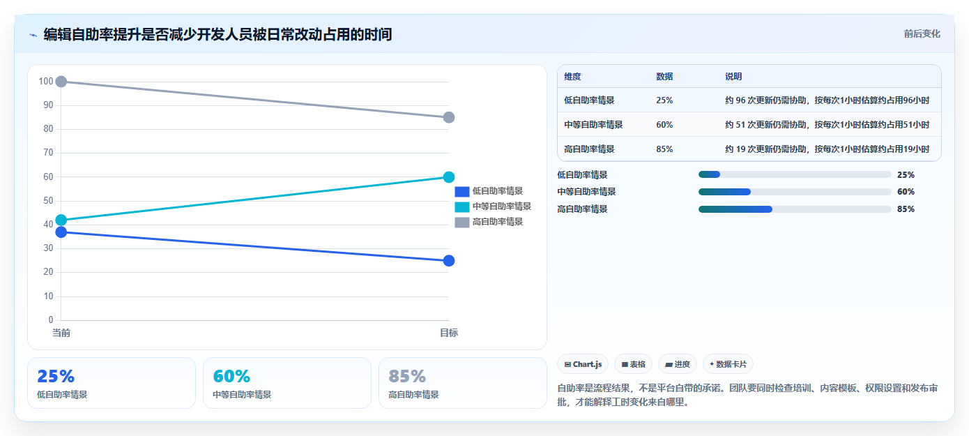 2026年网站开发平台大盘点:8款提升效率的顶级工具