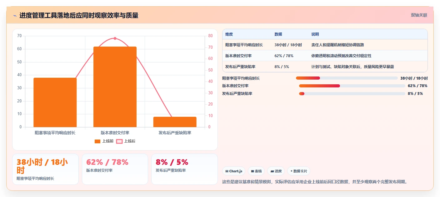 高效研发管理必备:2026年度7大软件项目进度计划模板工具推荐
