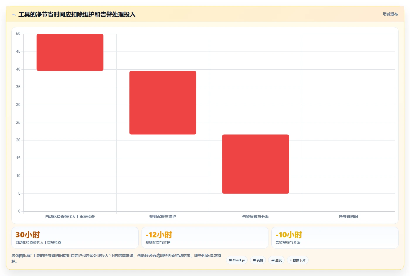 提升研发效率必备：2026年最值得投资的5款代码bug检测软件