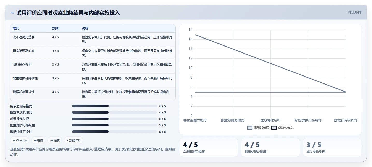 2026年中小型研发企业项目管理系统选型指南：6款主流工具对比分析