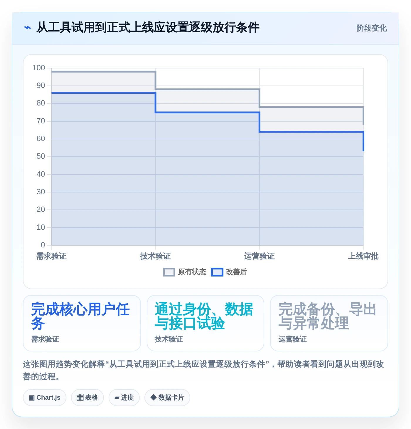 2026年不容错过:6款顶级可以DIY开发前后端的软件工具深度对比