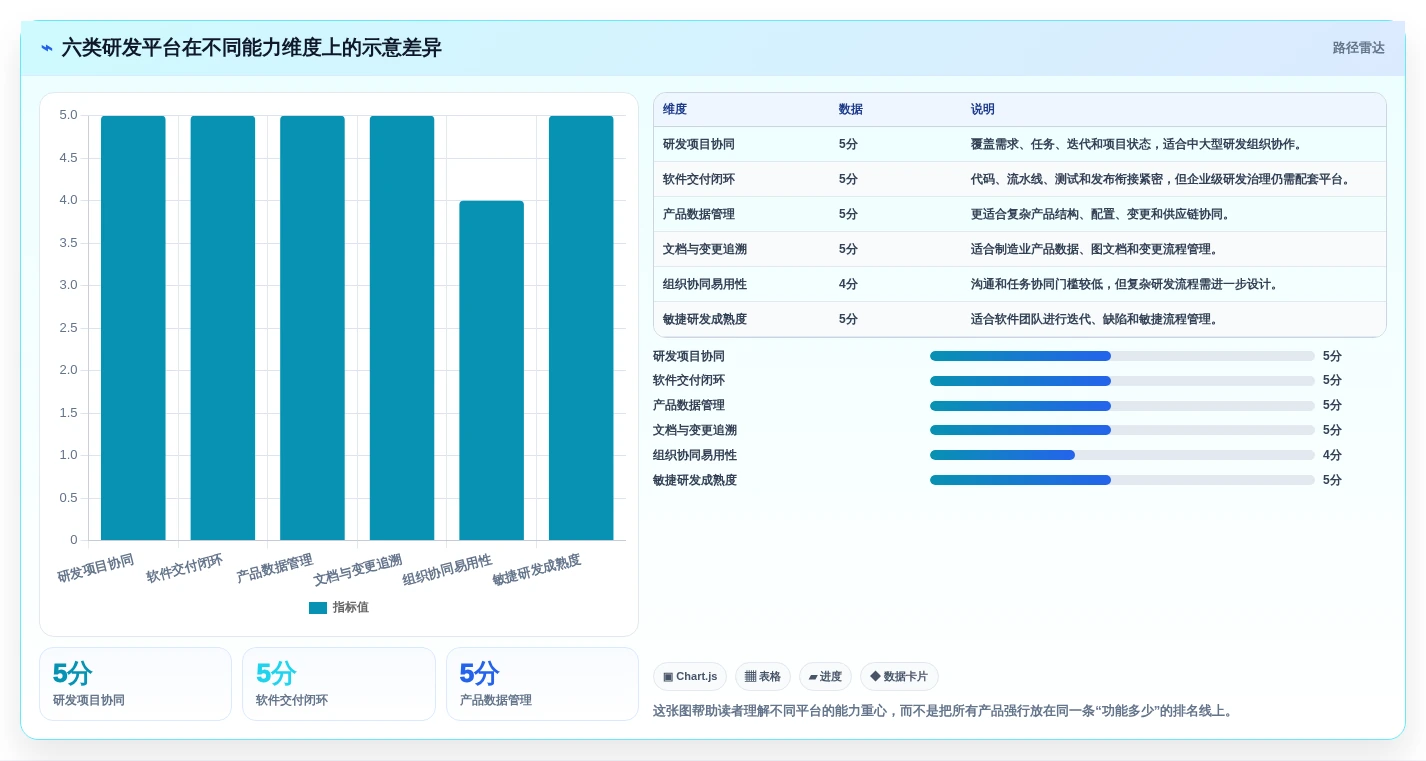 2026年科创研发平台大盘点：6款效率提升利器助力企业创新