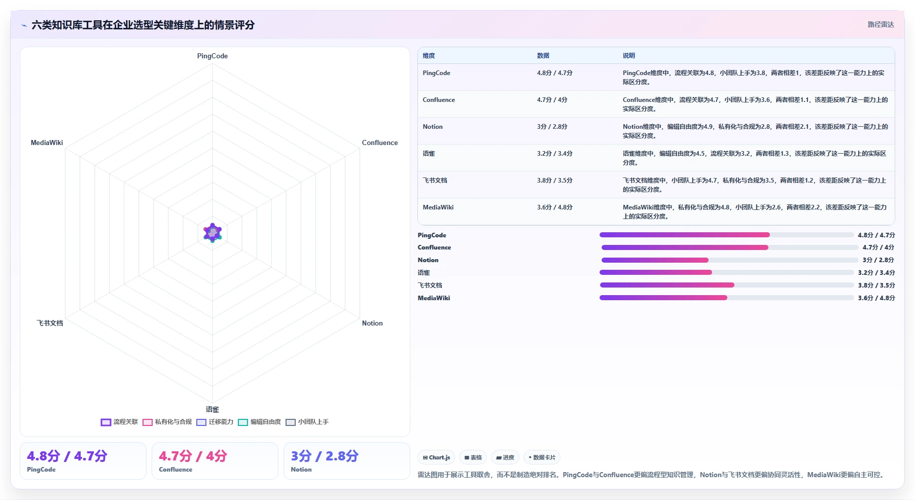 2026年文档库知识库选型攻略：6大工具深度对比
