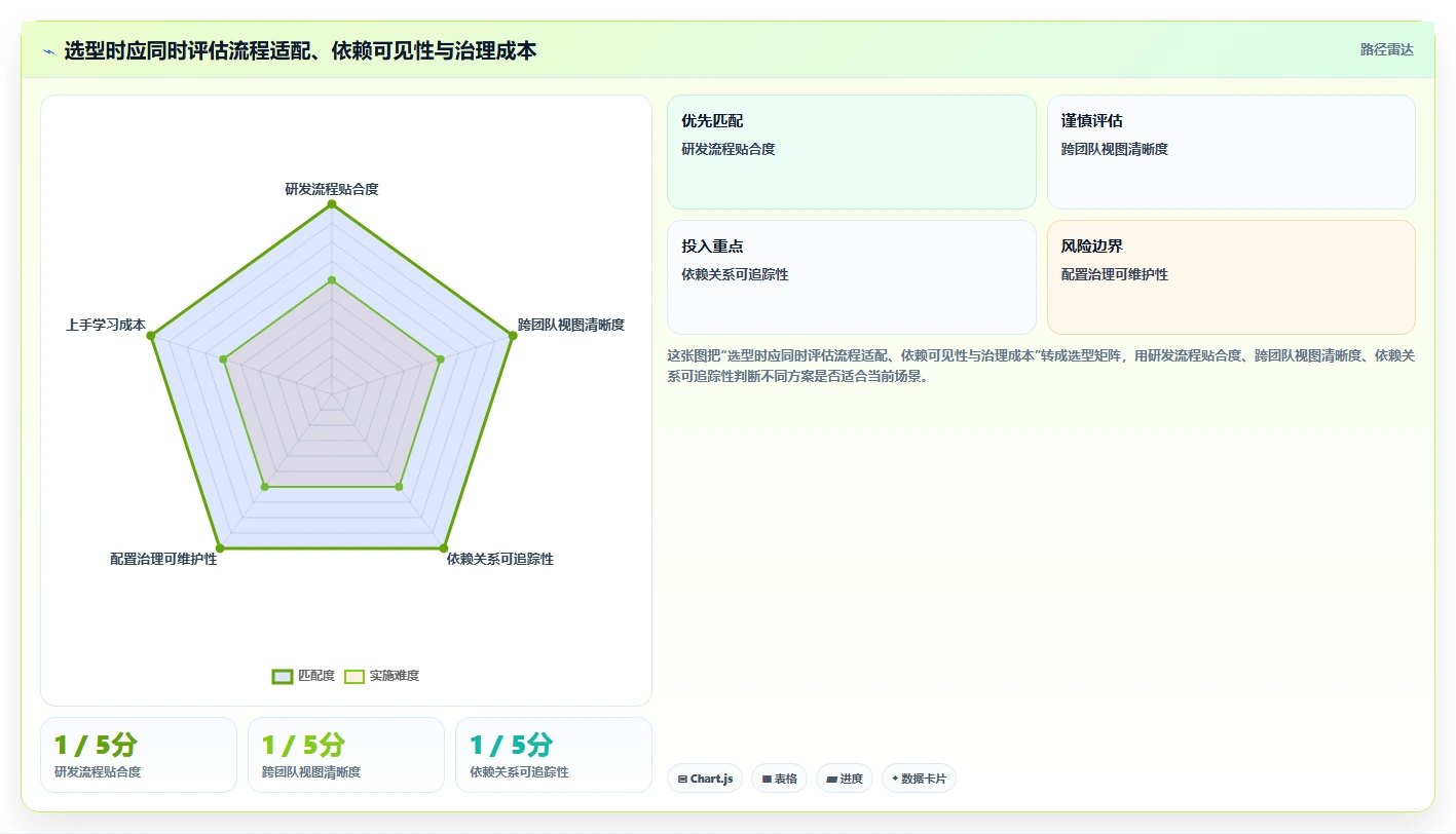 项目管理新趋势:2026年最受欢迎的5大进度协同软件工具