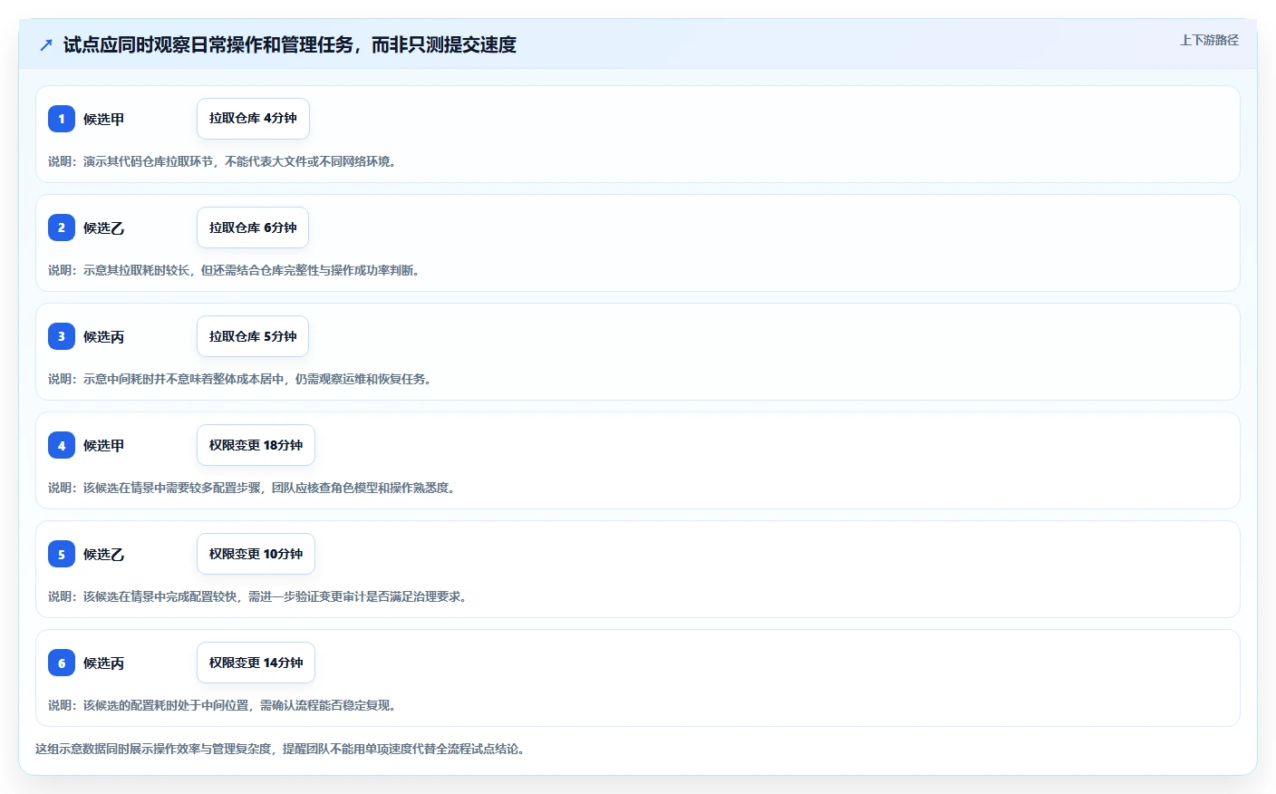 2026年重磅盘点:6大系统版本管理工具哪个最适合你?