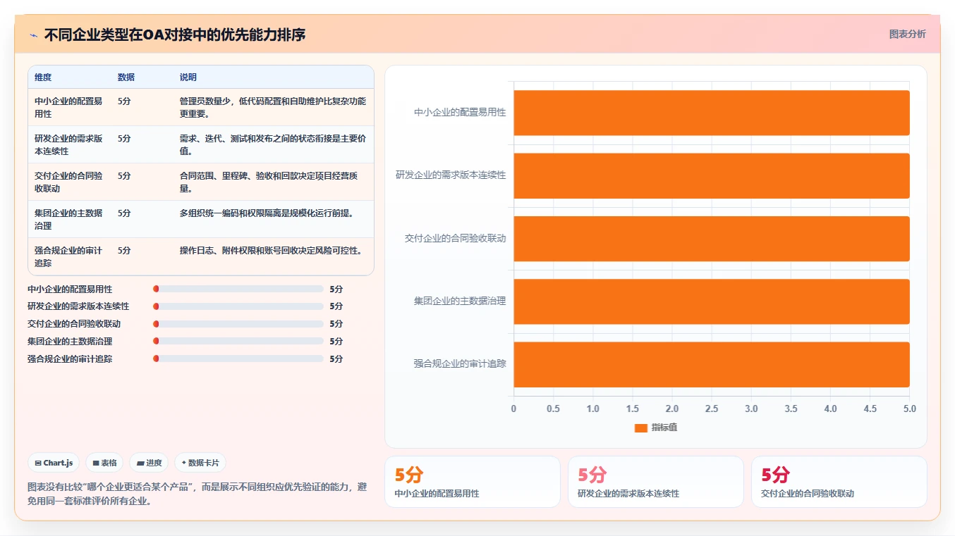 能对接OA的项目管理工具有哪些?2026年企业选型指南
