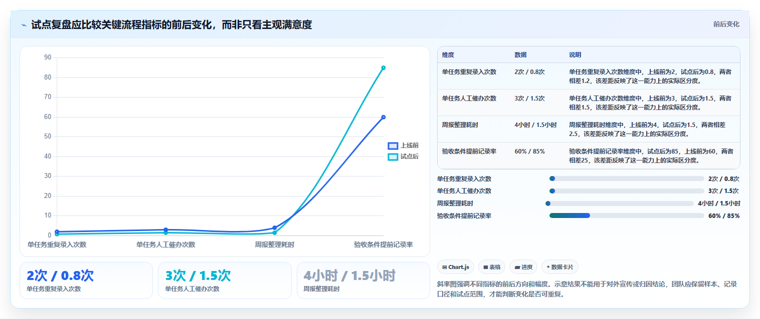 研发团队必备:2026年7款高效任务流程单工具推荐与选型指南