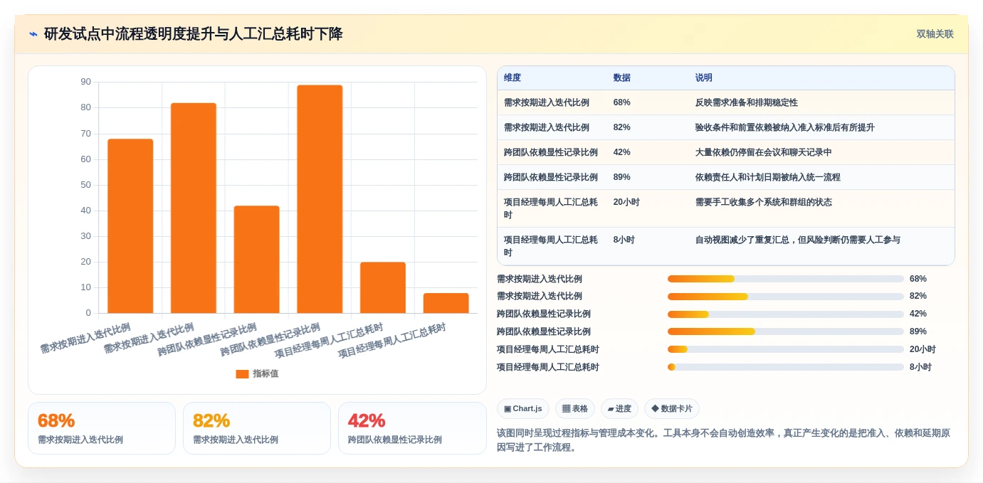 项目管理利器:2026年7款顶级团队代办软件工具对比分析