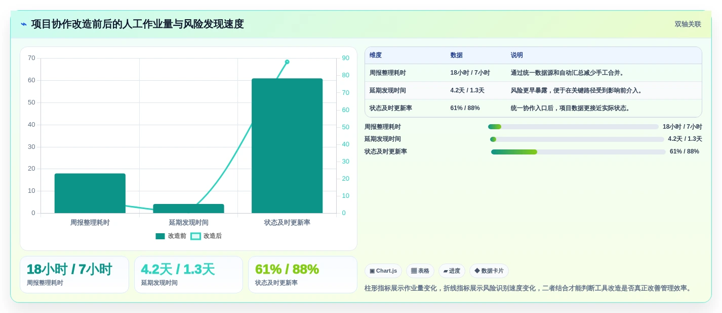 提升团队效率:2026年最值得尝试的5大项目跟踪进度表excel推荐