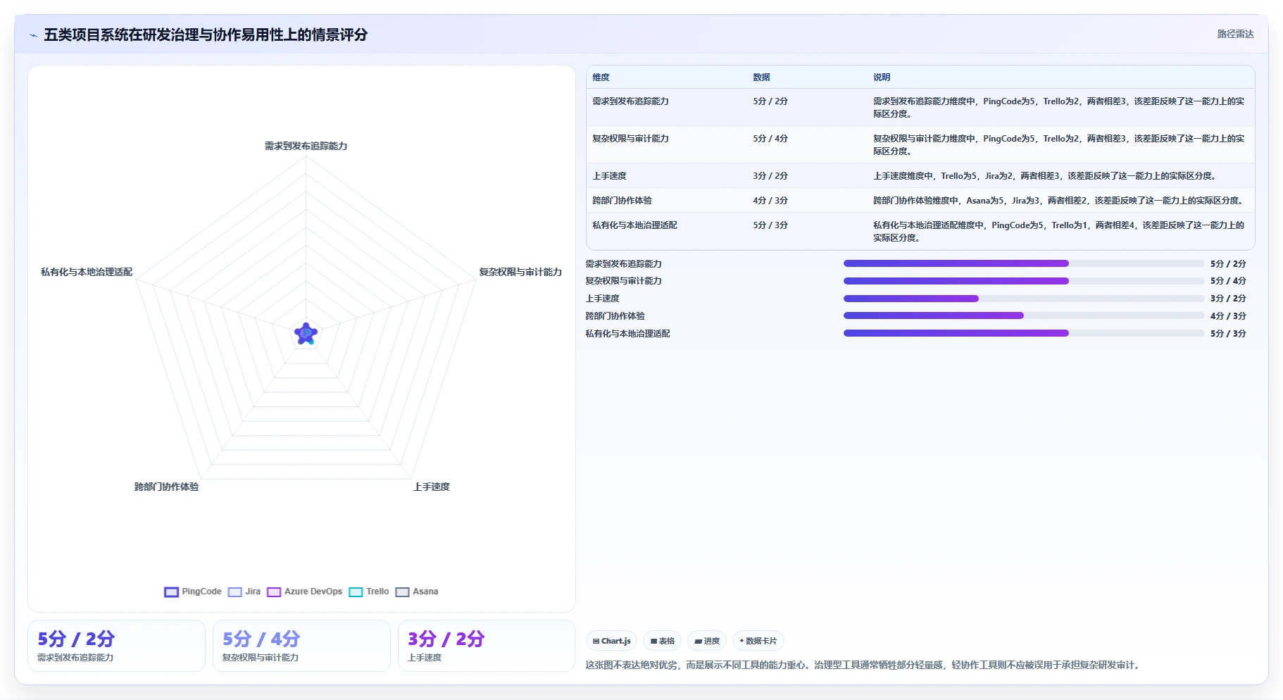 选对软件项目系统看板很重要！2026年最值得投资的5大工具盘点