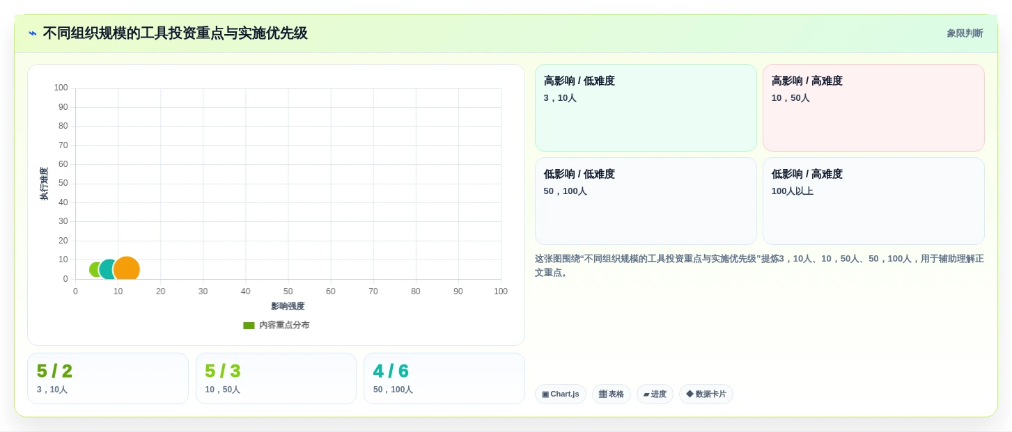 效率倍增!2026年最值得投资的5大先进项目管理工具