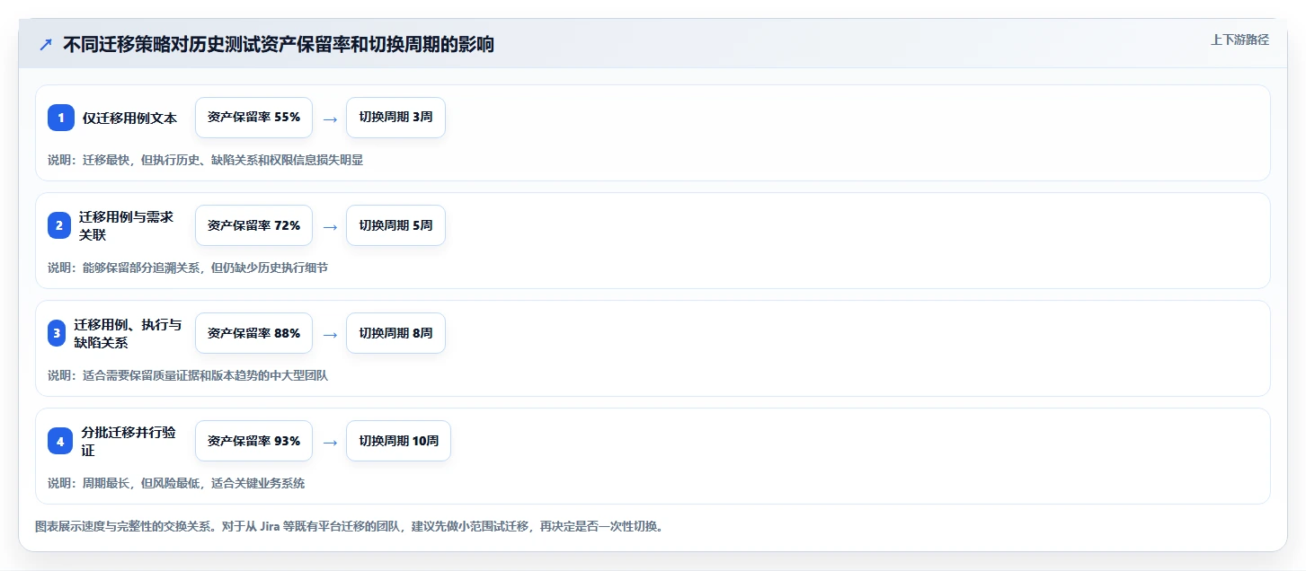2026年软件测试管理工具有哪些？8款顶级工具全面对比