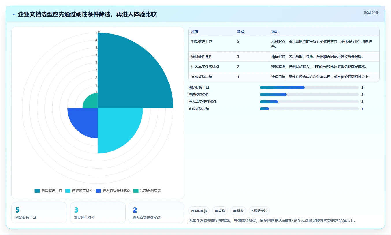 文档系统选型指南：2026年企业协作必备的5款顶级工具
