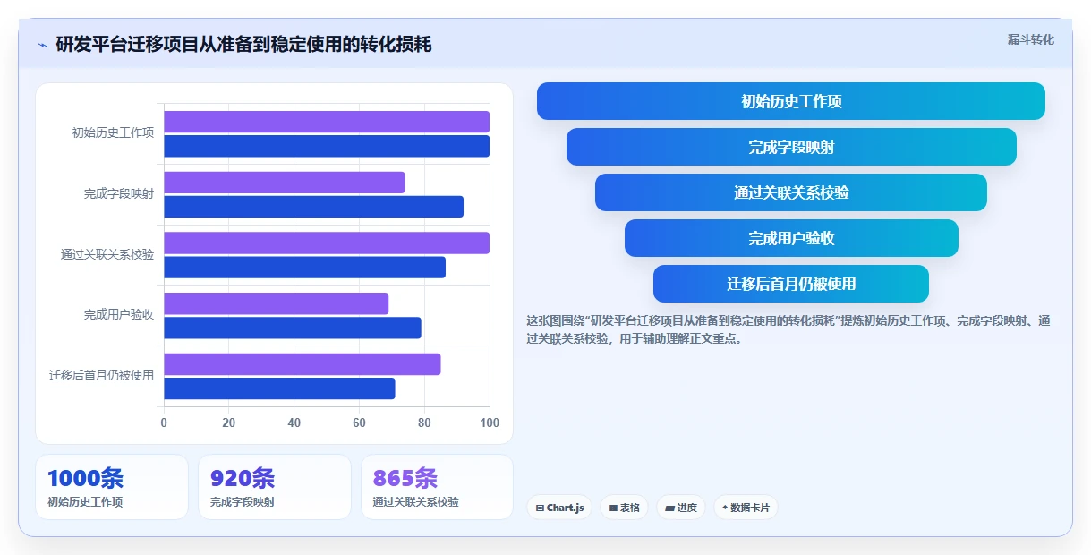 提升研发效率:2026年7款热门在线项目开发管理平台盘点