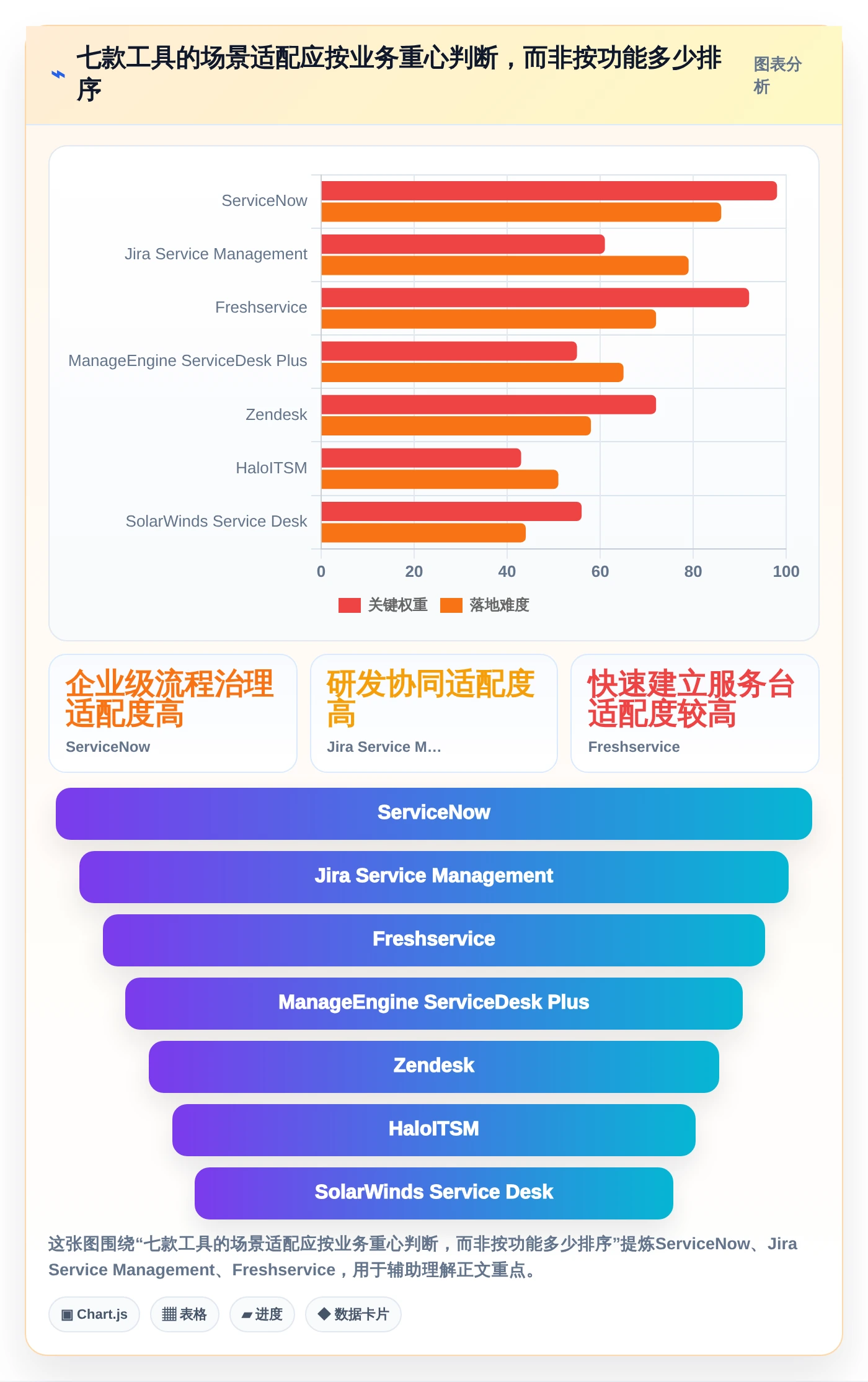 提升团队生产力：7款优秀工时管理的服务管理软件工具盘点