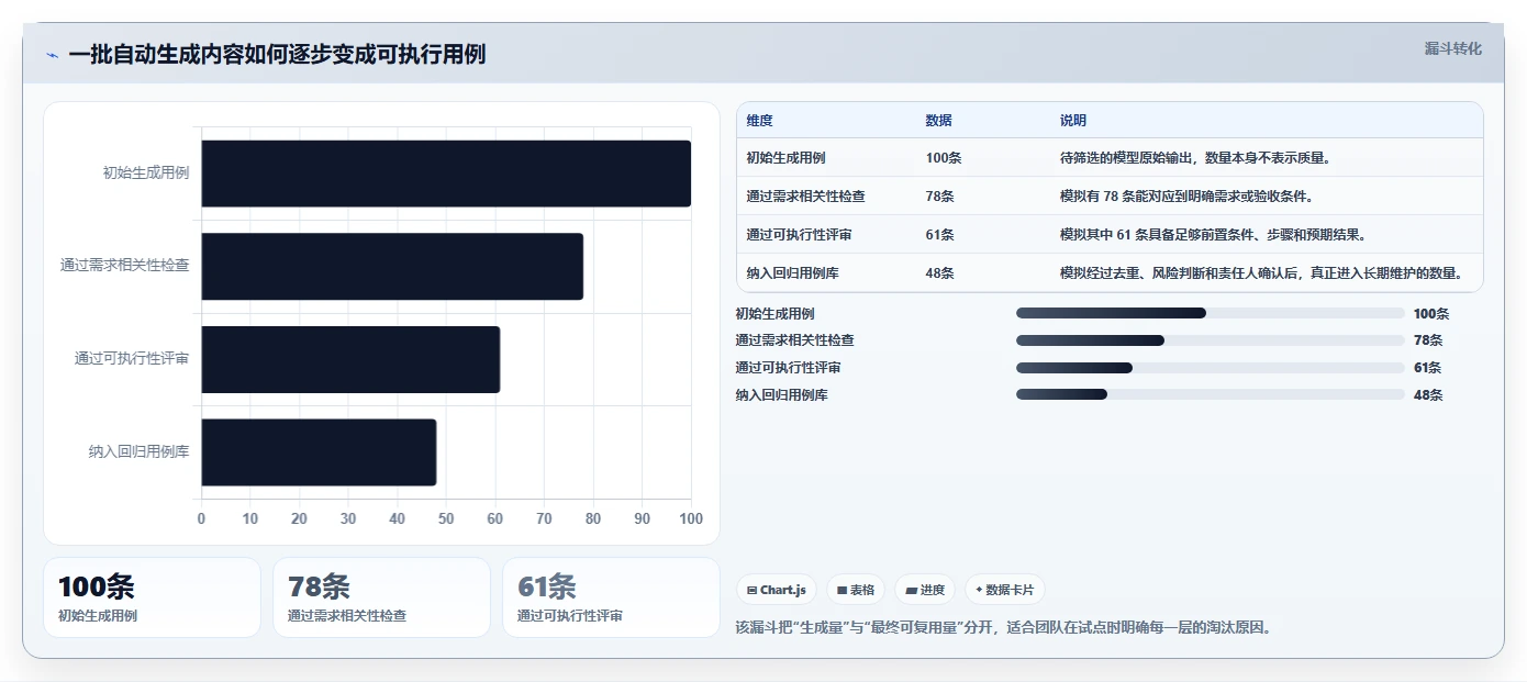 项目经理必看：2026年最具性价比的5大功能测试用例自动生成工具推荐